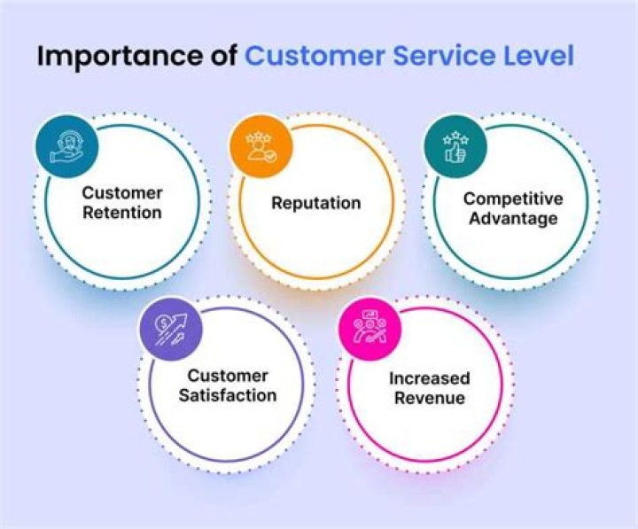 What would you consider important factors in providing good customer service?