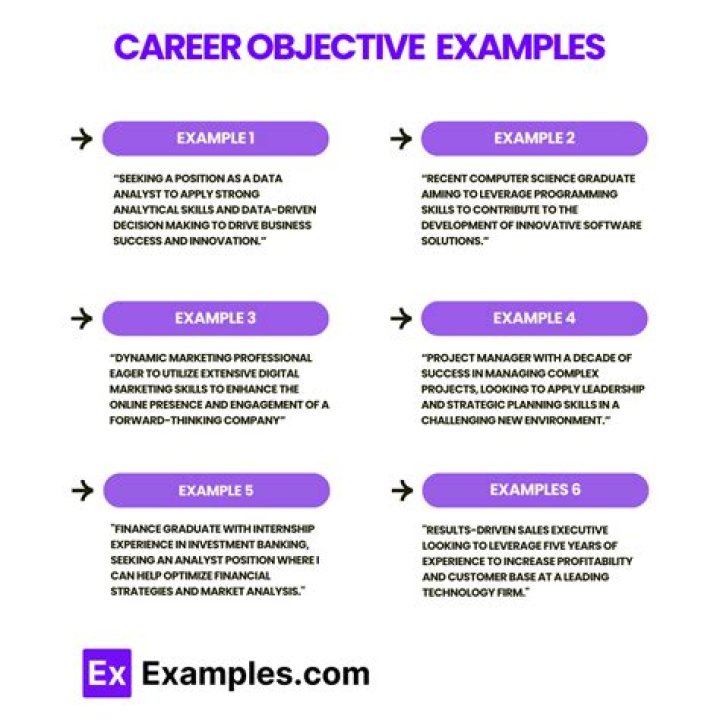 What would you define as your career objectives?