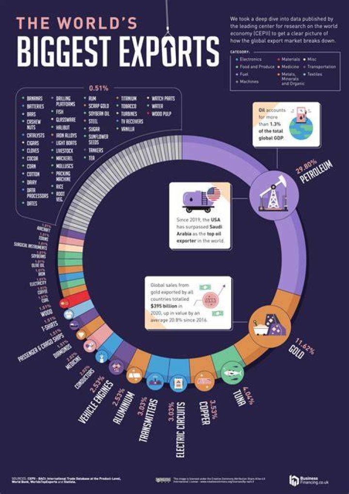 What year did the US have higher exports than imports?
