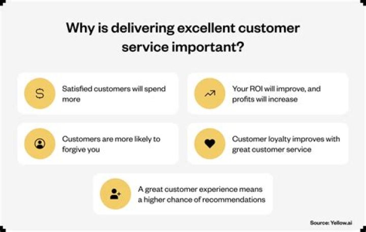 What you believe makes exceptional customer service?