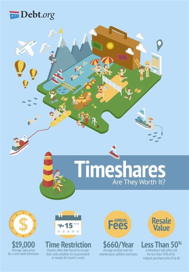 Whats included in a timeshare?