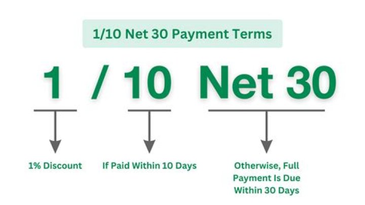 When a company is offered terms 2/10 N 30 what discount has it been offered if it pays within 10 days?