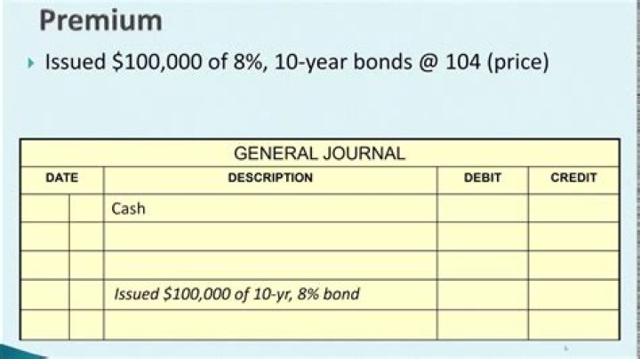 When a municipal bond is purchased at a premium?