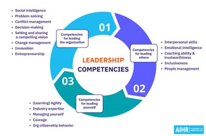 When an organization has a clearly distinctive competence but has failed consistently to meet its objectives and goals overtime guidelines would suggest that the firm follow which type of strategy?