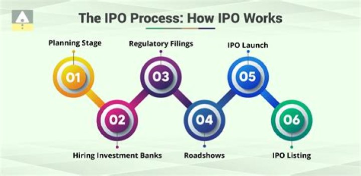 When can a company launch its IPO?