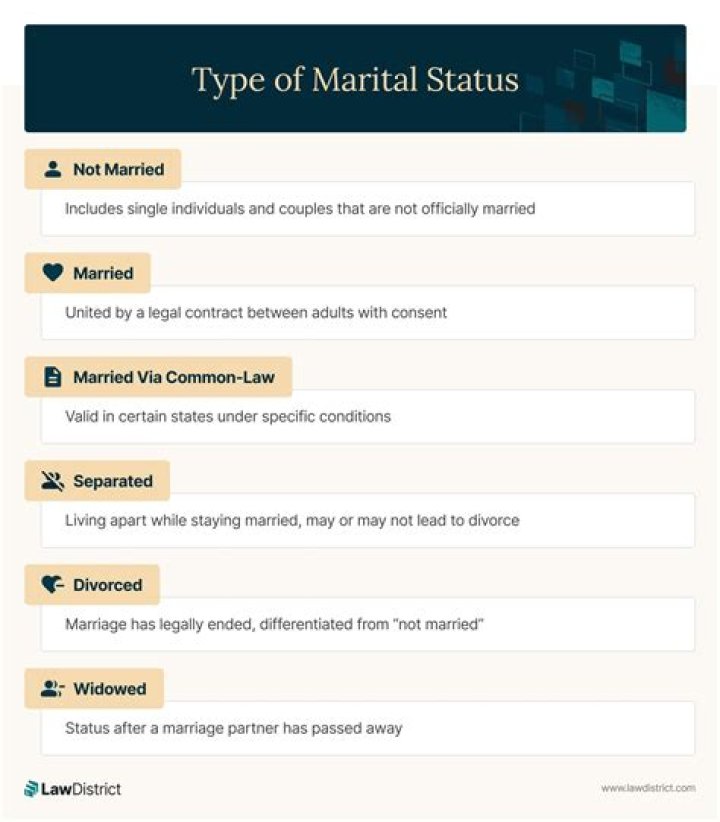 When can a creditor ask for marital status?