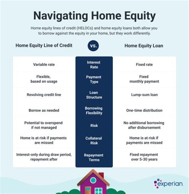 When can I get a home equity loan?