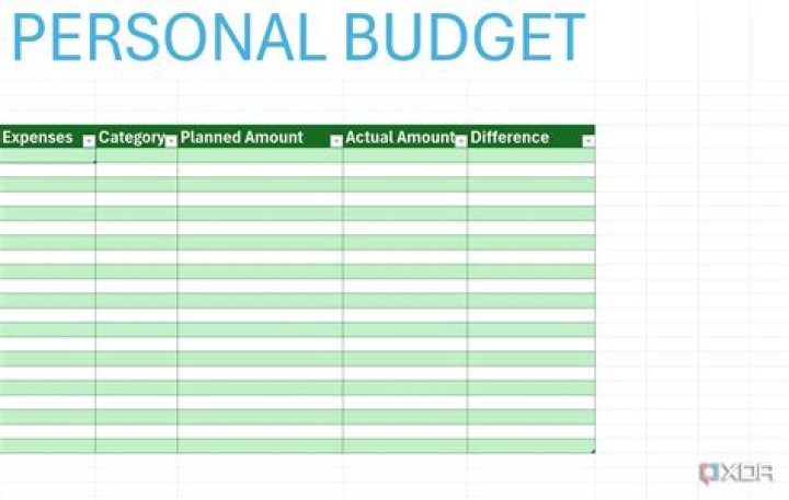When creating a budget when do you log fixed expenses?