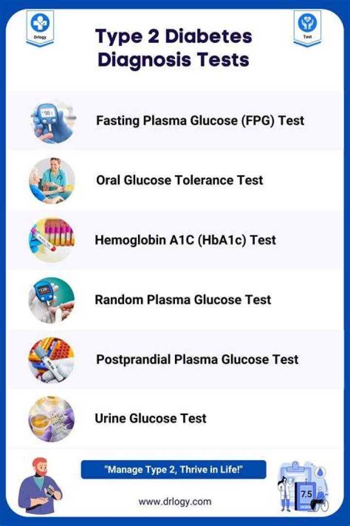 When did diabetes first get diagnosed?