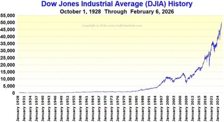 When did Dow Jones stock market close in 2014?