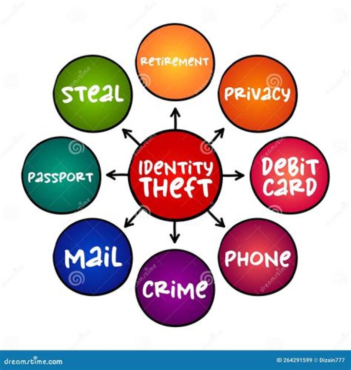 When did identity theft become a crime?