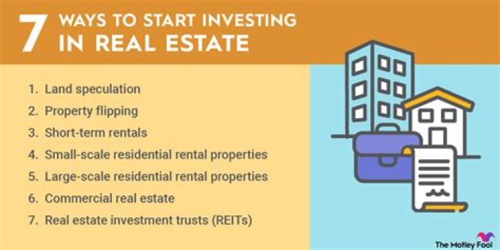When did real estate investment start?