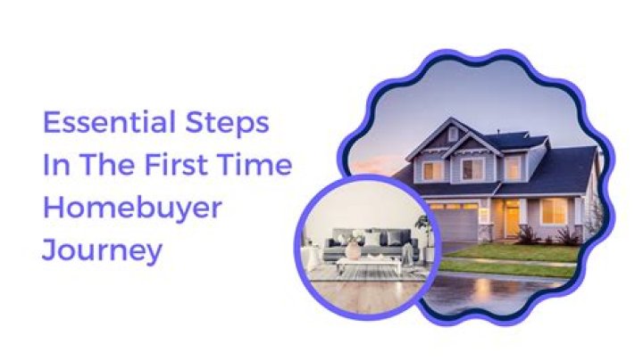 When did the first time homebuyer credit start?