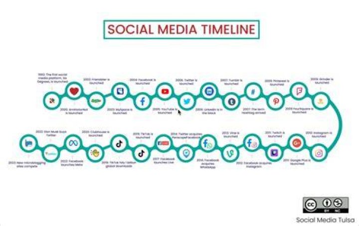 When did the online marketing start?