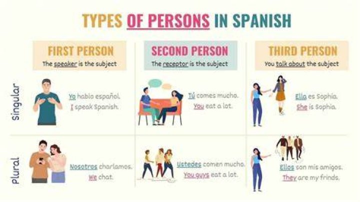 When do we know if a person is not disabled?