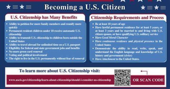 When do you become a citizen of the United States?