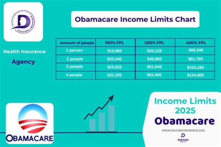 When do you have to pay Obamacare penalty?