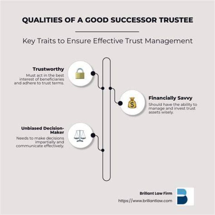 When does a successor trustee take over a trust?