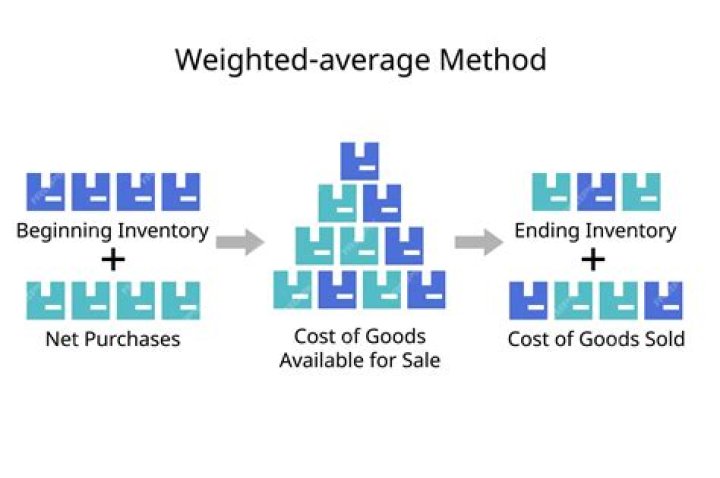 When does Arona use a weighted average process cost system?