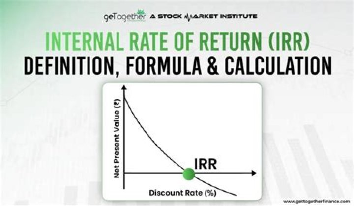 When IRR is higher than required rate of return?
