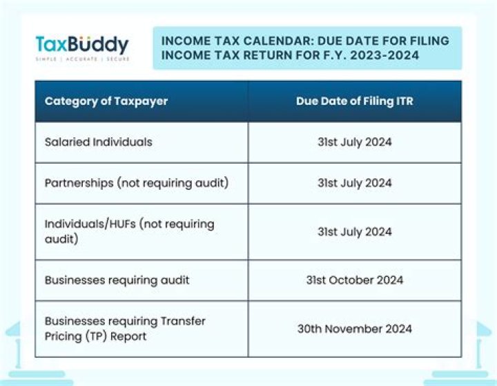 When is the due date for a partnership tax return?