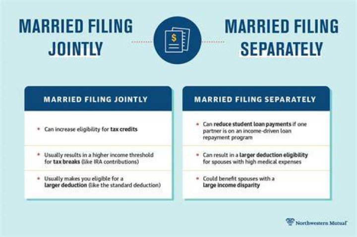 When married filing separately do you split deductions?