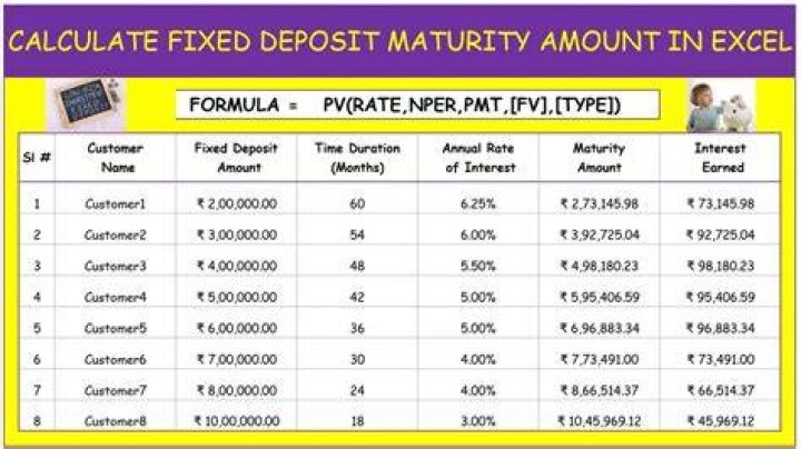 When money is deposited in a bank for a fixed period of time then it is called?