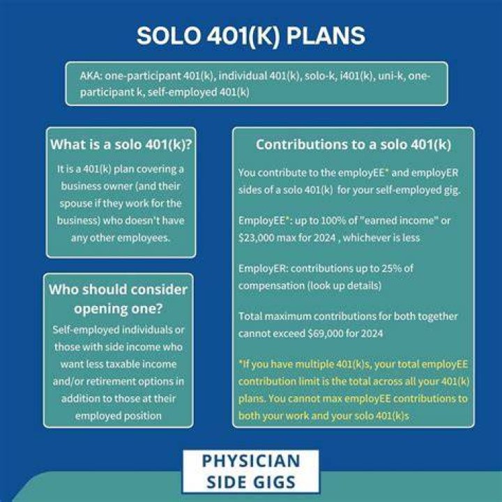 When must a solo 401k be established?