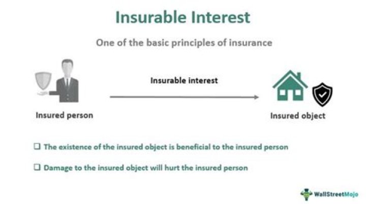 When must insurable interest exist in a policy?