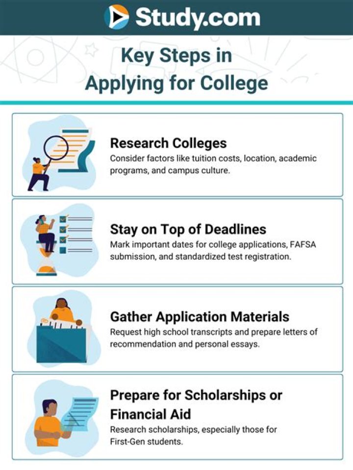 When should a child start applying for college?