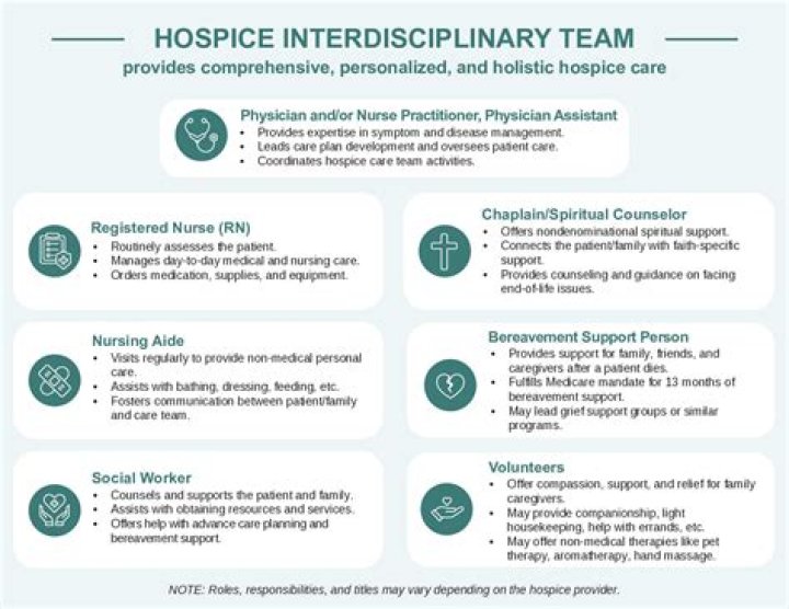 When should hospice be called in?