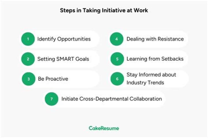 When should you use your own initiative?