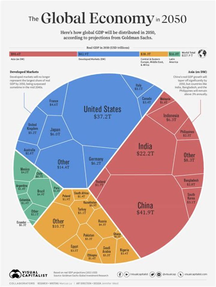 When the economy of a country is operating close to its full capacity?