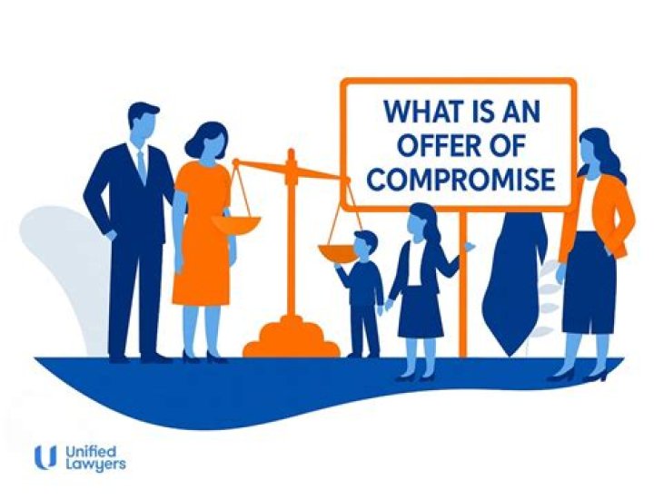 When to apply for an offer in compromise?