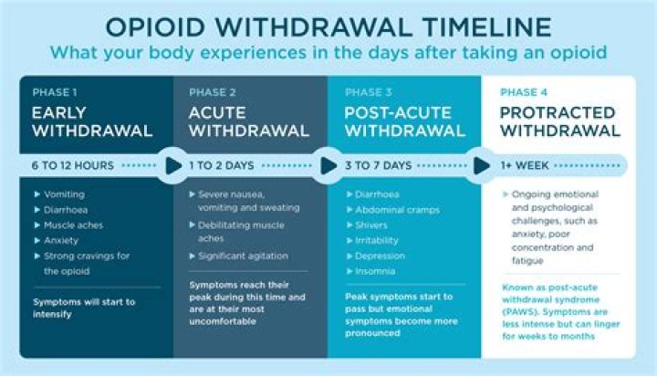 When to report an early withdrawal from a retirement plan?