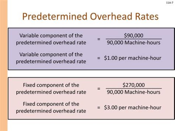 When to use predetermined overhead rate in accounting?