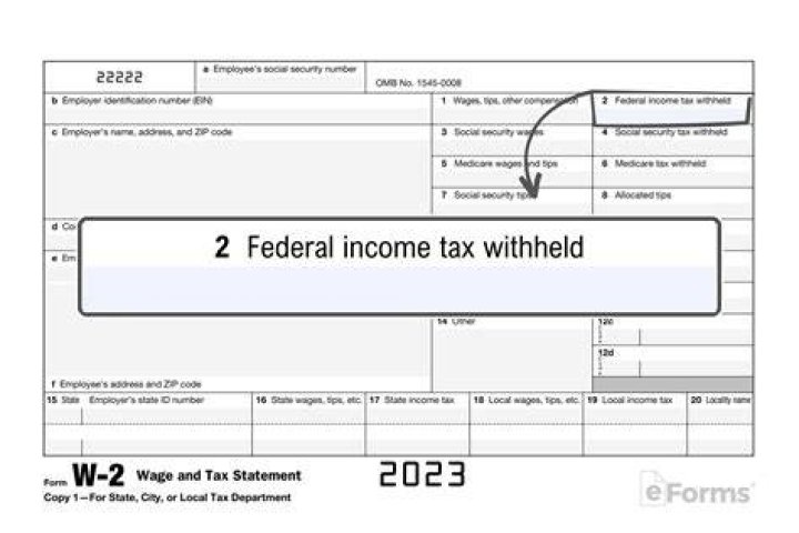When was income tax withholding introduced?