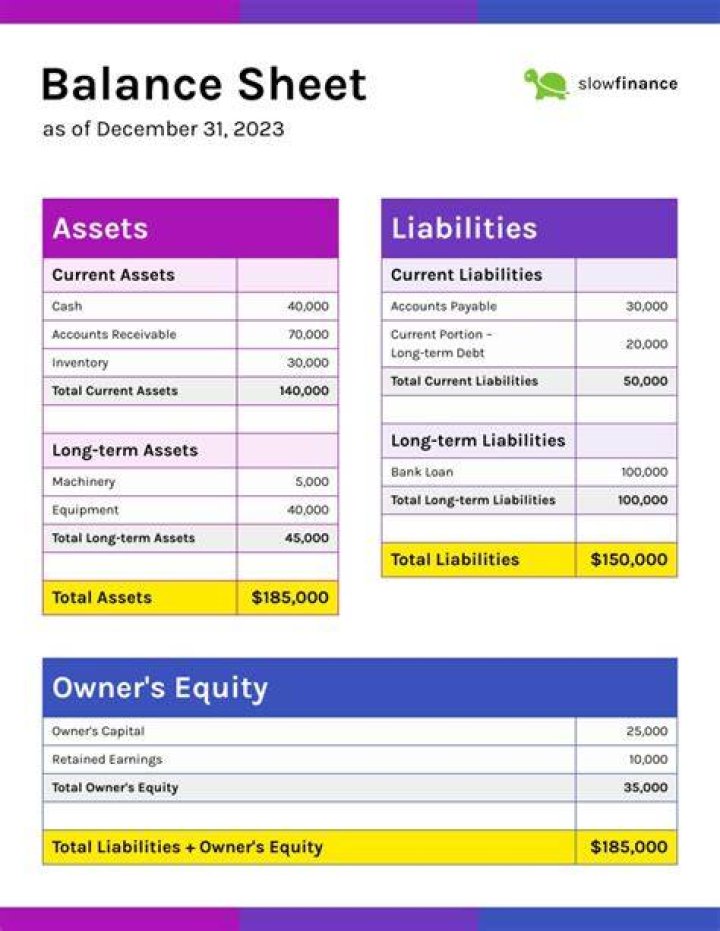 Where are finance leases on the balance sheet?