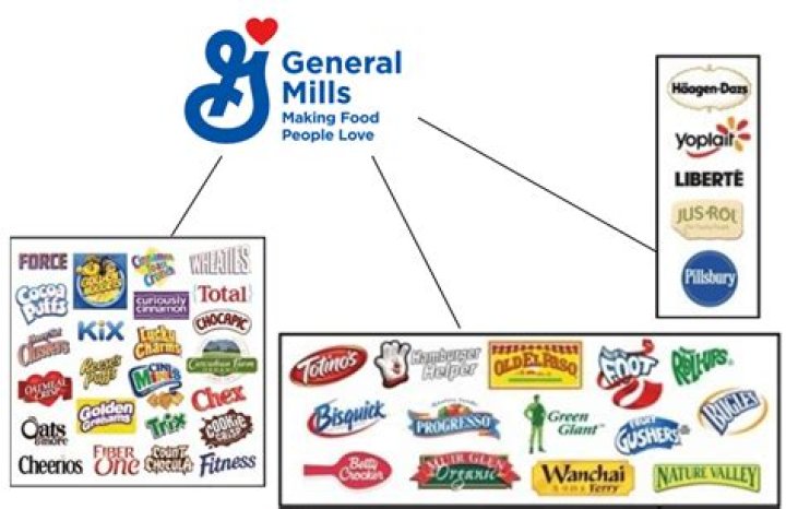 Where are General Mills products manufactured?