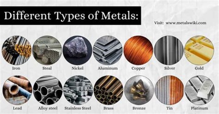 Where are most metals sourced from?