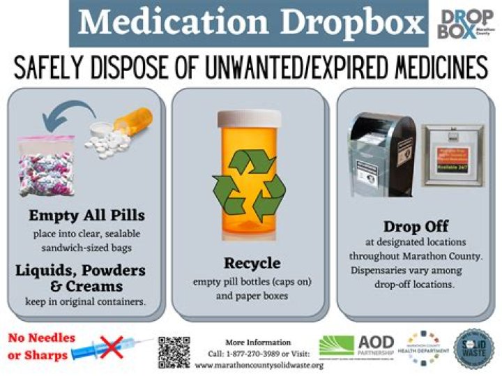 Where can I donate expired medication?