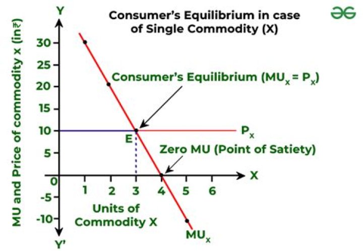 Where can I find commodity data?