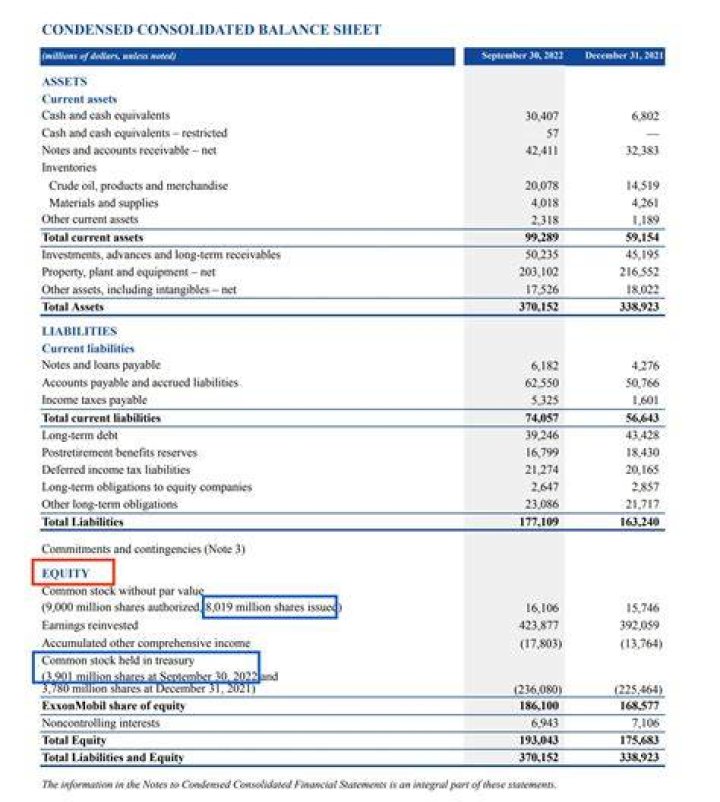 Where can I find shares that were sold short?