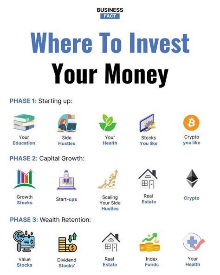 Where can I invest for 30 days?