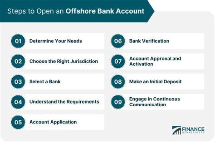 Where can I open an offshore bank account?
