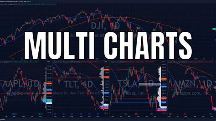 Where can I view multiple stock charts at once?
