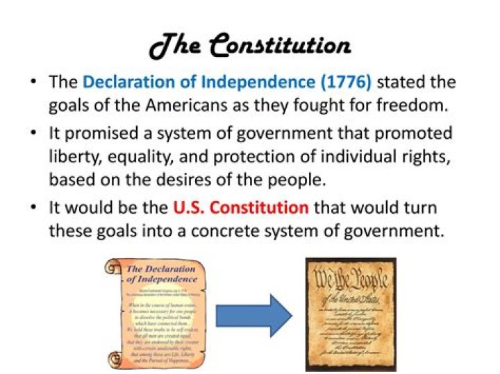 Where can you find the goals of the Constitution?