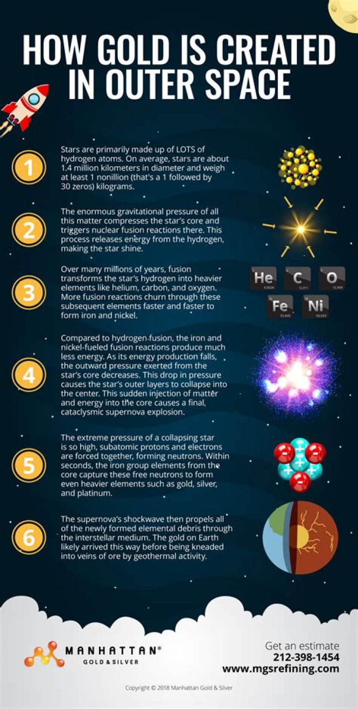 Where did gold come from in space?