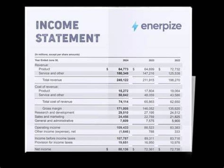 Where do creditors go on income statement?