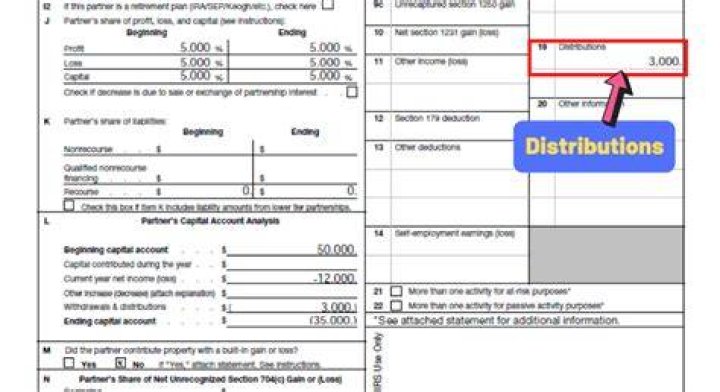 Where do distributions go on a tax return?